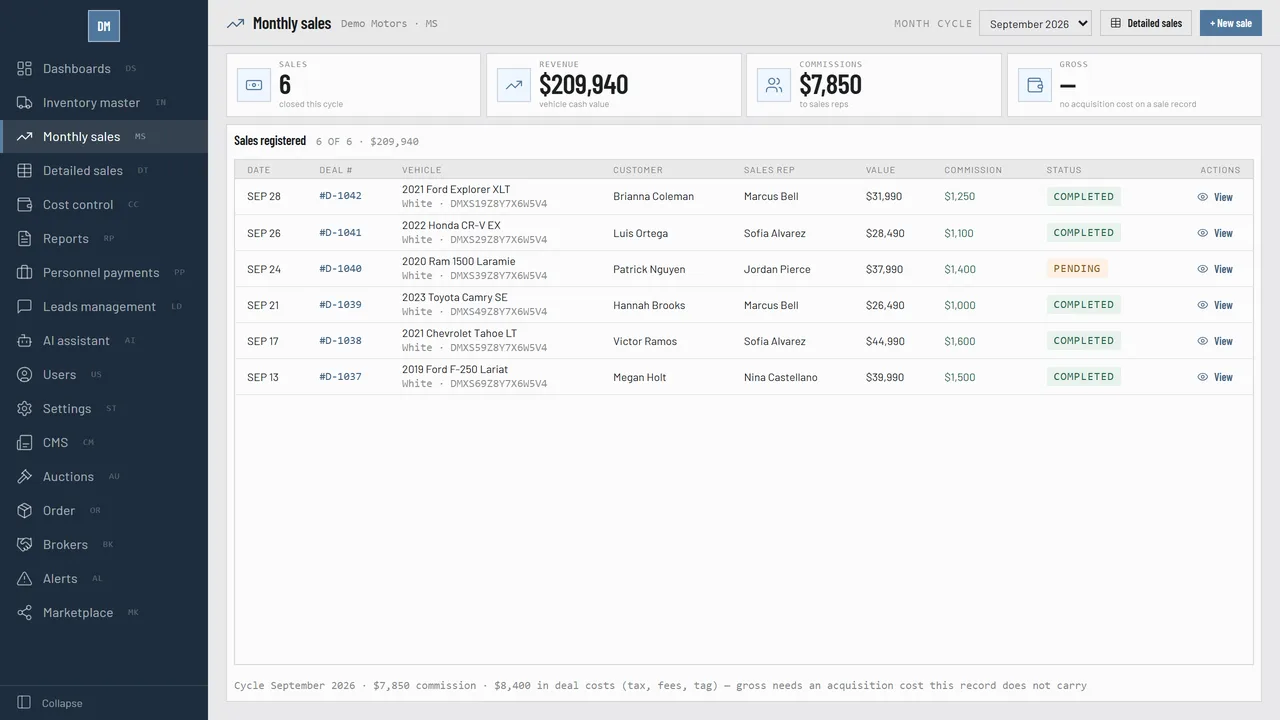The Caeruz monthly sales screen: sales, revenue, commissions and gross above the cycle's deals.